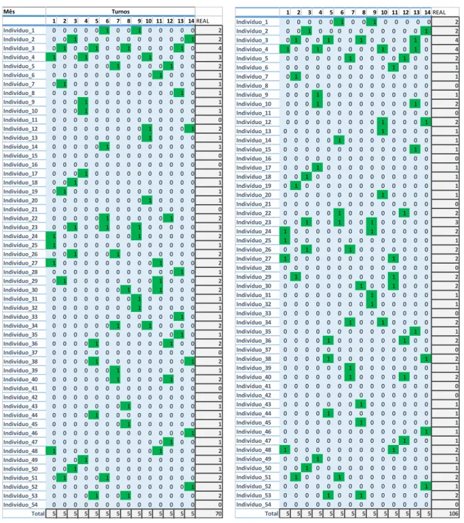 Tabela 8 - Novo escalonamento modelo MRE1 Tabela 9 - Novo escalonamento modelo MRE2