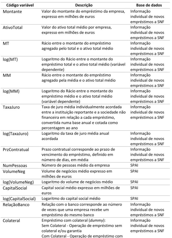 Tabela B.1: Descrição das variáveis 