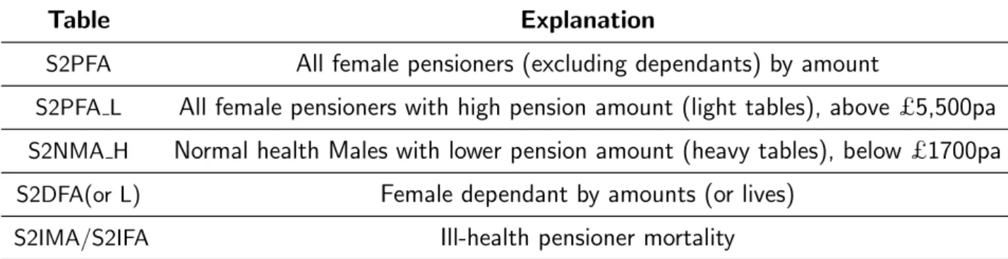 Table Explanation