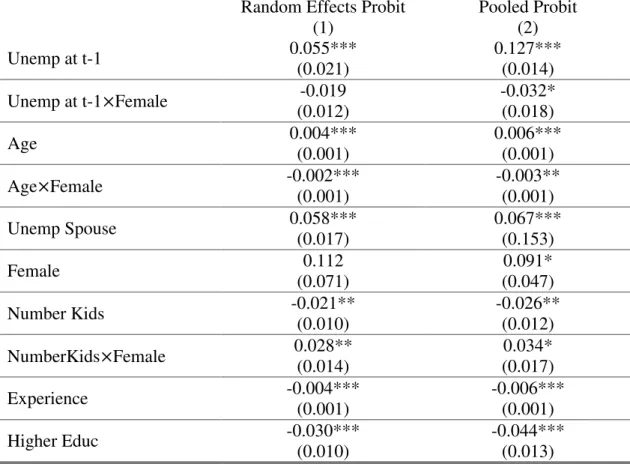 Table 3  –  Average partial effects  