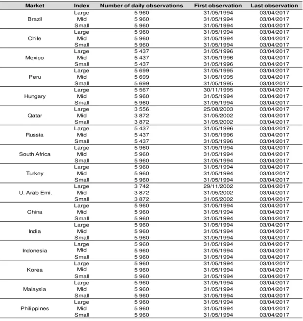 Table 11 – Data availability for emerging markets 