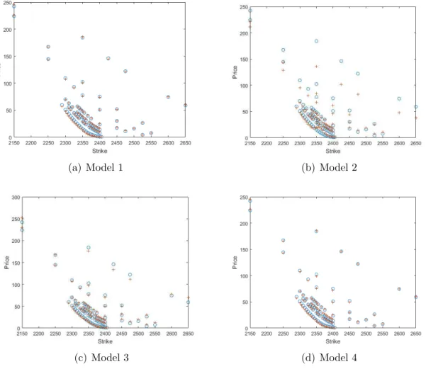 Figure 4.2: Market prices vs. model estimations
