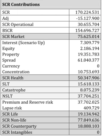 Table A.1: Capital requirements. 