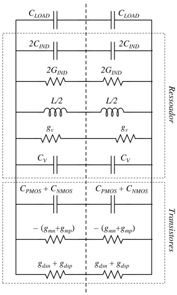 Figura 3.5: Modelo de pequenos sinais do VCO LC complementar