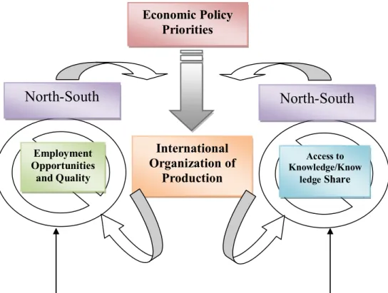 Figure 4: Developing and Sharing Knowledge in the Global Economy: a New  Divide 