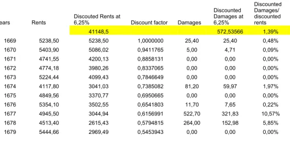 Table II – b  