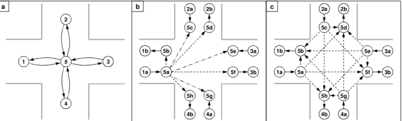 Figura 3.6: Transformação da rede para a consideração de curvas. 