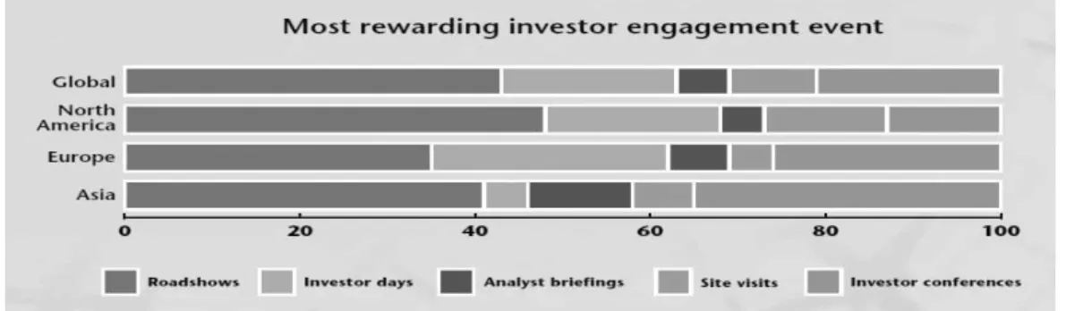 Figura 3 - Eventos de angariação de investidores na IR Magazine 