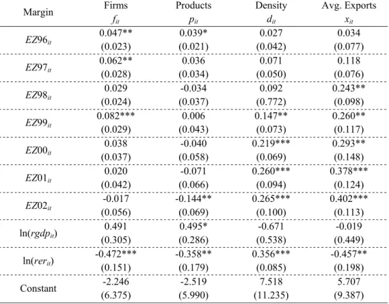 Table VII 