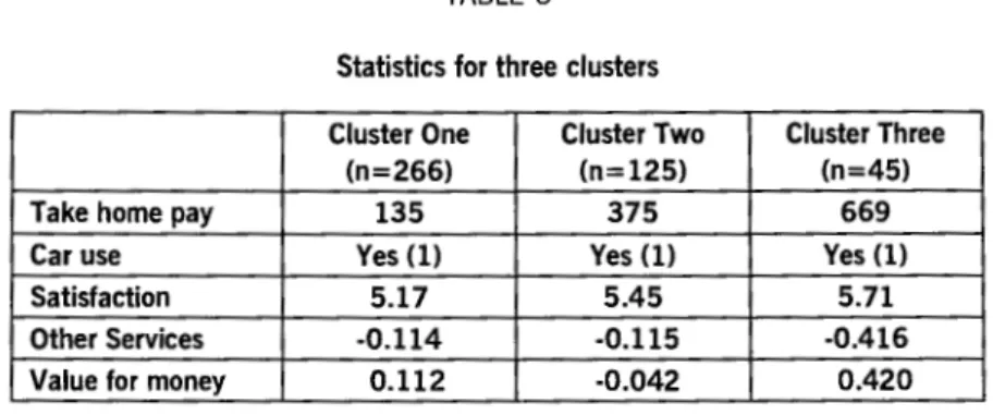 Table  5 suggests  that  Lo-Cost  is  very  different from  Sainsburys,  Tesco,  Asda,  Solo  and  the  smaller  stores  (other)  as  there  are  multiple  variables  that  distinguish  between the stores' clientele