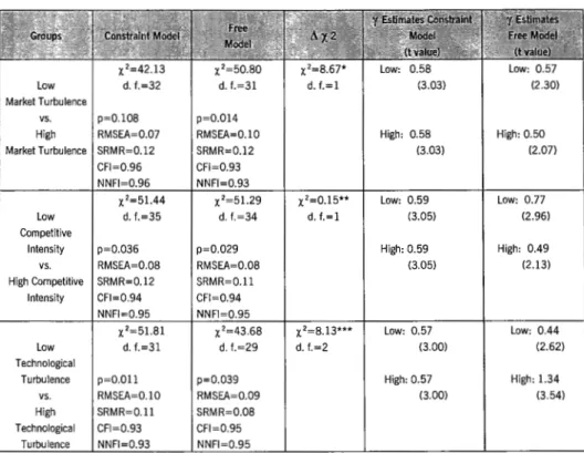 TABLE  7  Pairwise Comparasions  x'=42.13  x'=50.80  x'=8.67*  Low:  0.58  Low:  0.57  Low  d
