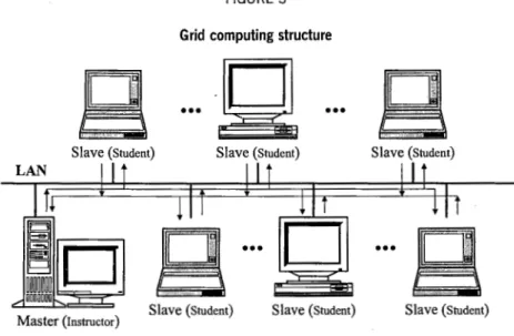 FIGURE  3  Grid  computing structure 