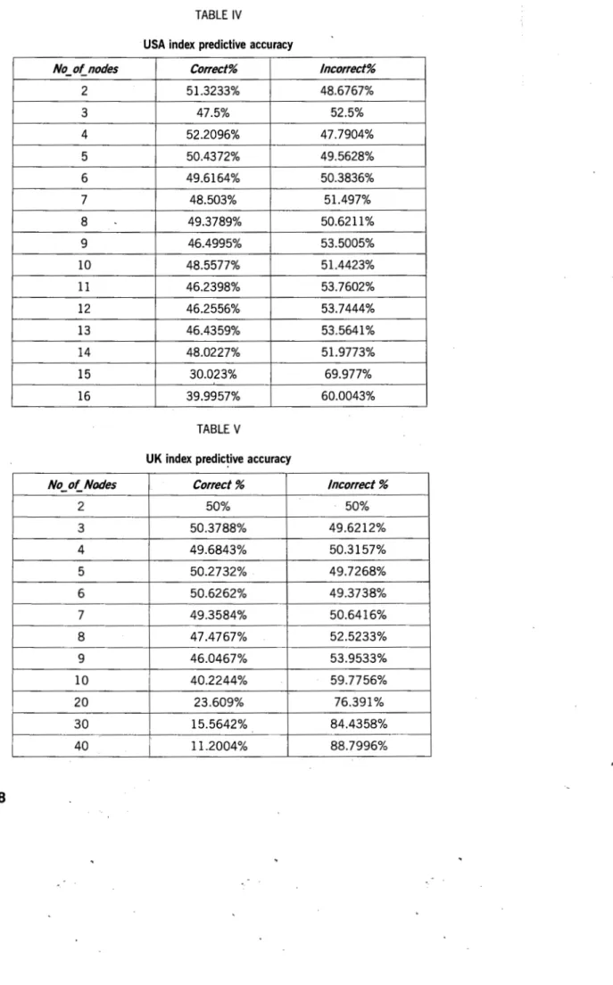 TABLE  IV 