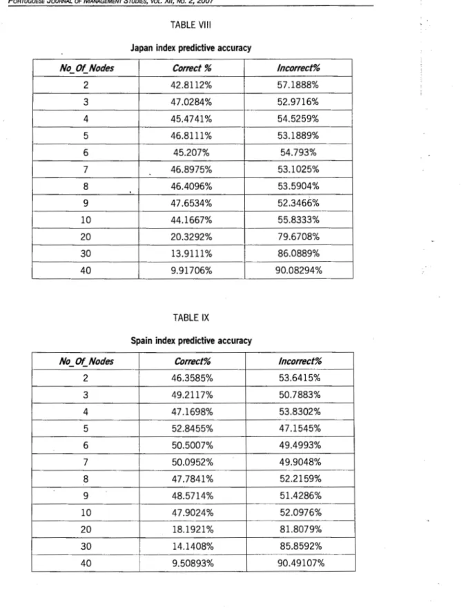 TABLE  VIII 