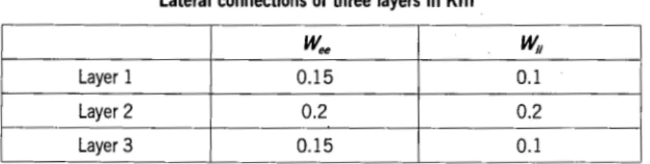 TABLE  II 