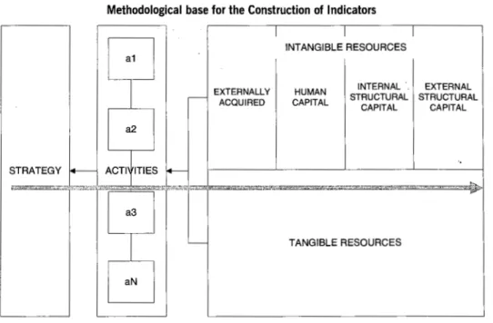 Figure  1 presents the methodological base and  Figure 2 the indicators for the  construction  process