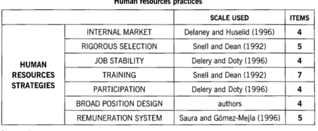TABLE  4  Human  resources  practices 
