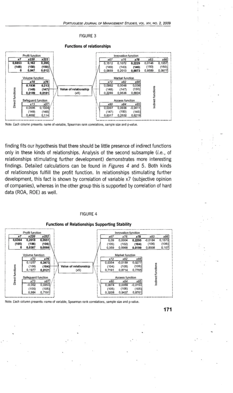 FIGURE  3  Functions  of  relationships 