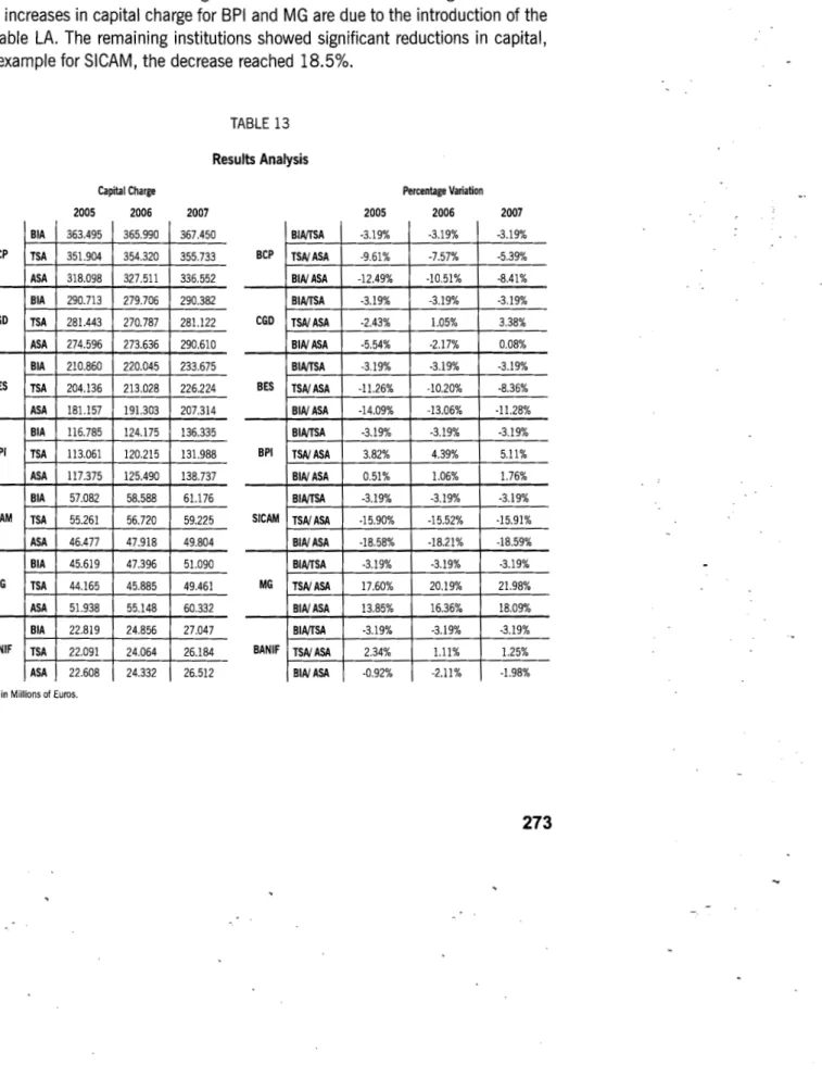 TABLE  13  Results Analysis 