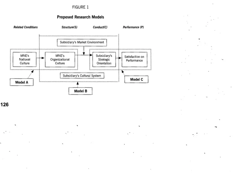 FIGURE  1  Proposed  Research  Models 