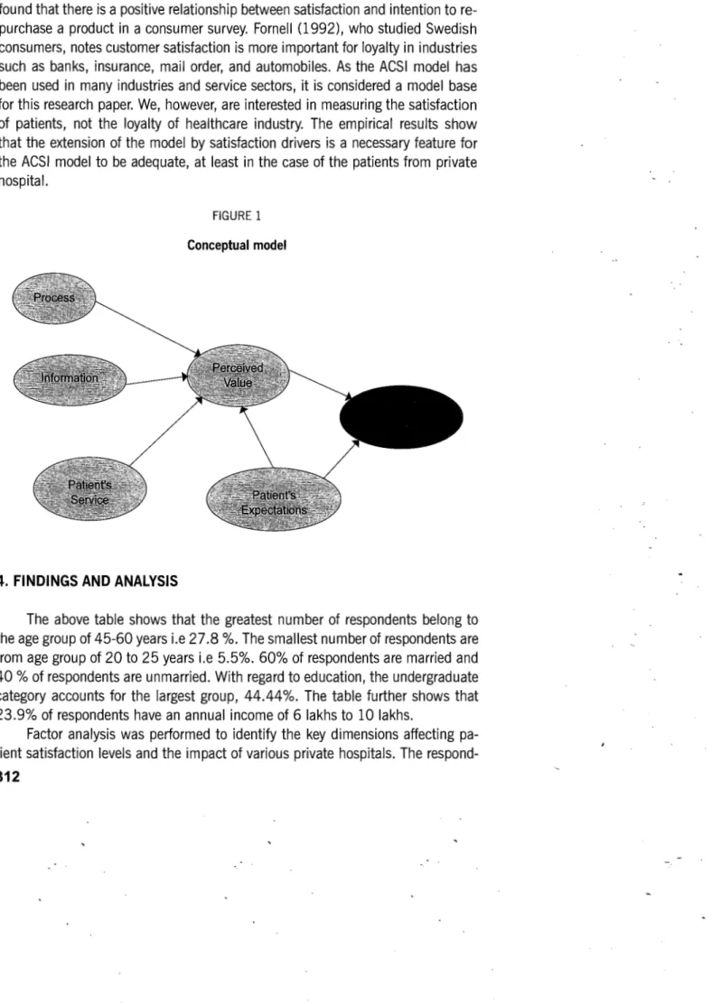 FIGURE  1  Conceptual  model 