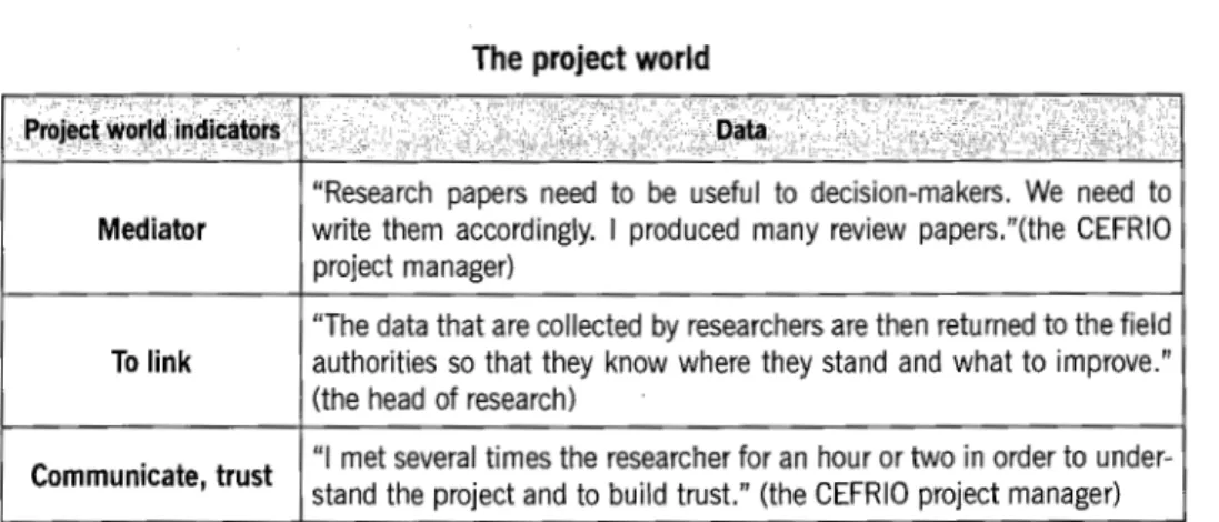 TABLE  4  The  project world 