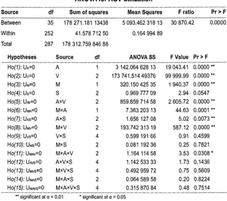 TABLE  IV 