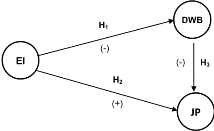 Figure 2: Hypothetical Model 