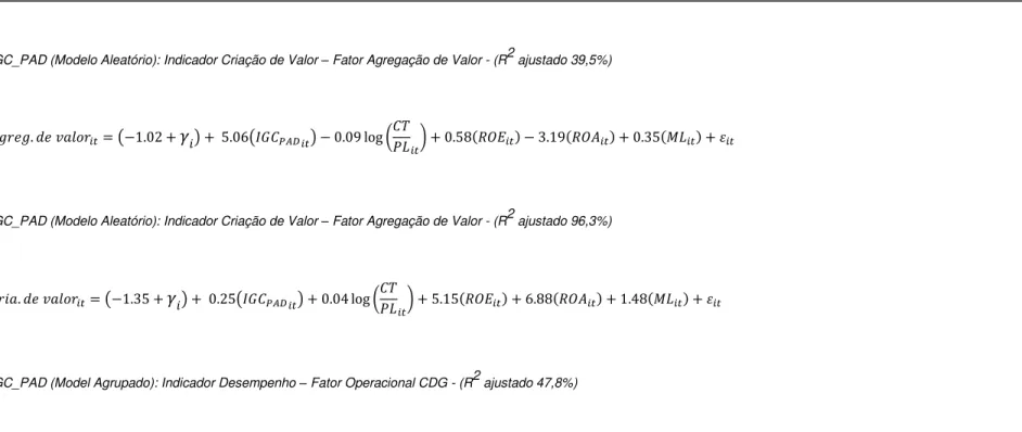 Figura 1 – Resumo dos modelos de regressão com dados em painel IGC_PAD  Estatisticamente significativos – Estimação dos modelos 