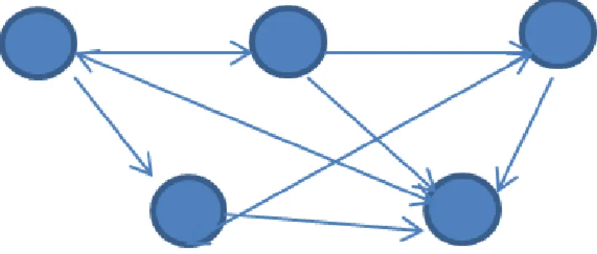 Figure 4: SNA Framework  SNA/NodelXL Analysis Method 
