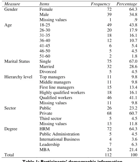 Table 1: Participants’ demographic information 