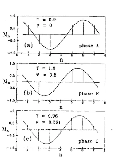 Figura 3.1:  Diferentes estruturas de fases comensuráveis de período 6 observadas na teoria