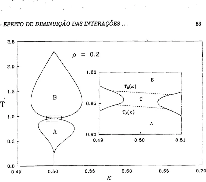 Figura 3.2:  Dia.grama. de  fases  mostrando  a fase  1/6  com  fases  tipo- A  e  B  separados por  uma região estreita