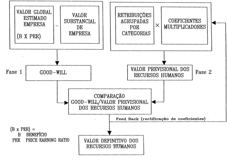 FIG.  10.2  - Metoda  de  Giles  - Robinson 