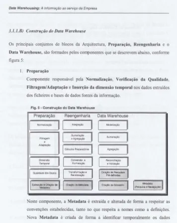 Fig. 5 ·Construção do Data Warehouse 