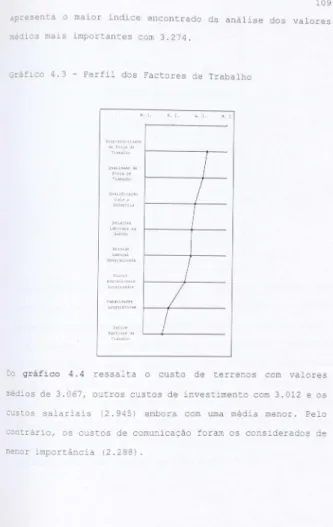 Gráfico  4 . 3  - Perfil  dos  Factores  de  Trabalho 