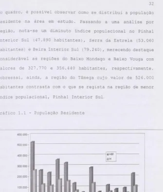 Gráfico  1 . 1  - População  Residente 