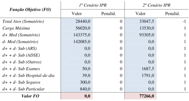 Tabela 15 – Resultados para o Caso IPR 