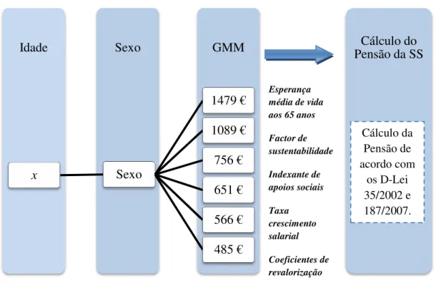 Figura 4-13 – Os casos de estudo 