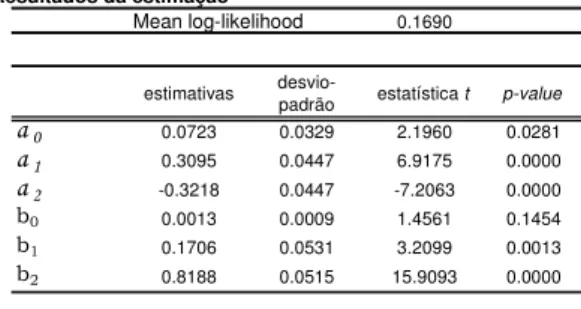Tabela 3 – Resultados de estimação do modelo 2.a) e 2.b) 