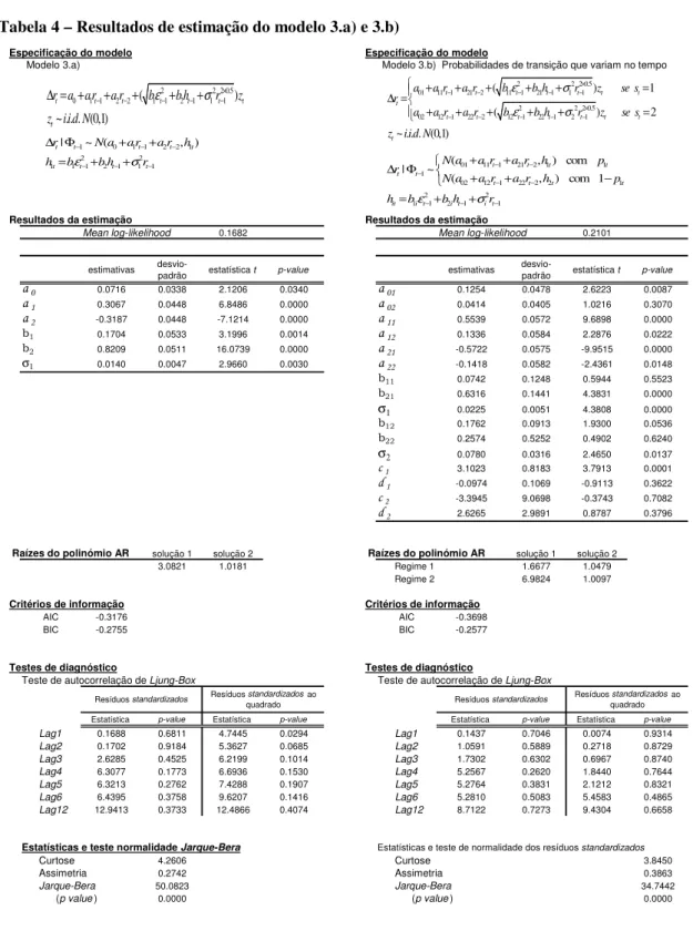 Tabela 4 – Resultados de estimação do modelo 3.a) e 3.b)  
