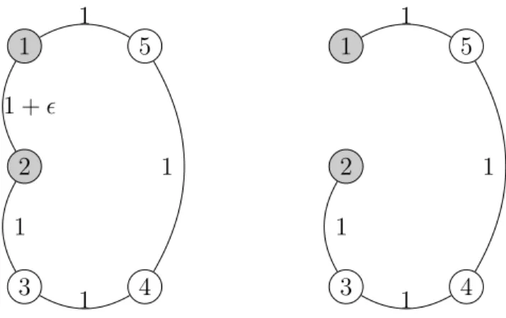 Figura 2.2: Exemplo de aplica¸c˜ ao da heur´ıstica