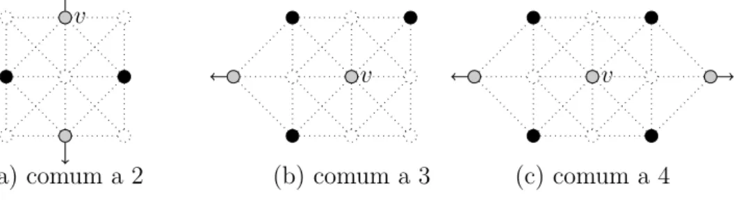 Figura 4.3: Adjacˆ encias m´ ultiplas de F ′ . Os n´ os a preto pertencem a componentes violadas e a cinzento s˜ ao elementos de F ′ (a) comum a 2v (b) comum a 3v (c) comum a 4v