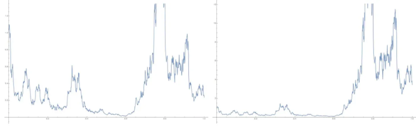 Figure 6: mixed fLp model with parameters σ = 1 and ǫ = 0.1 for MG-fLp