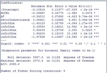 Figure E.2 – R software output for the estimation of Model 1b 