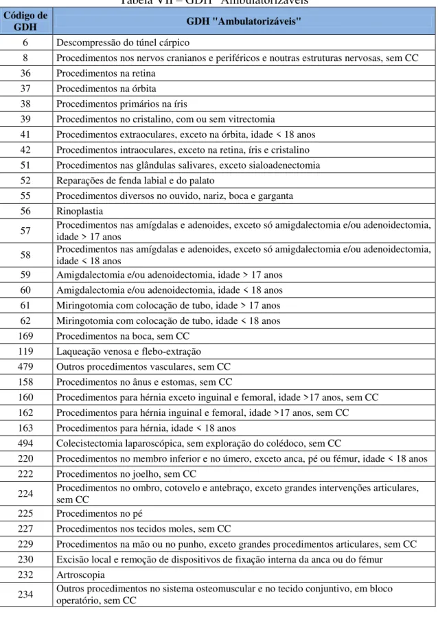 Tabela VII  – GDH “Ambulatorizáveis”