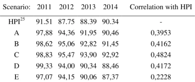 Table 1: Empirical values for the insurance sector. 