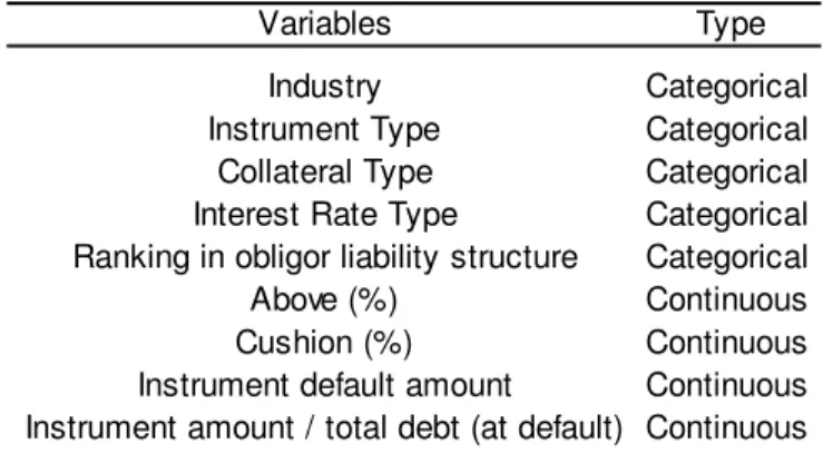 Table 3 – Initial set of explanatory variables 