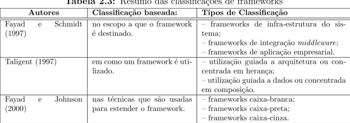 Tabela 2.3: Resumo das classifica¸c˜oes de frameworks