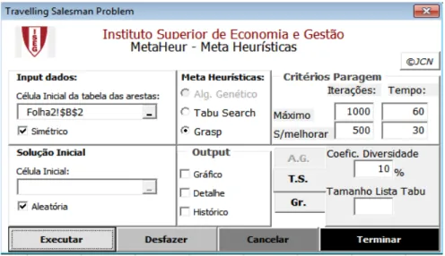 FIGURA   1   -­‐   PAINEL   TSP   